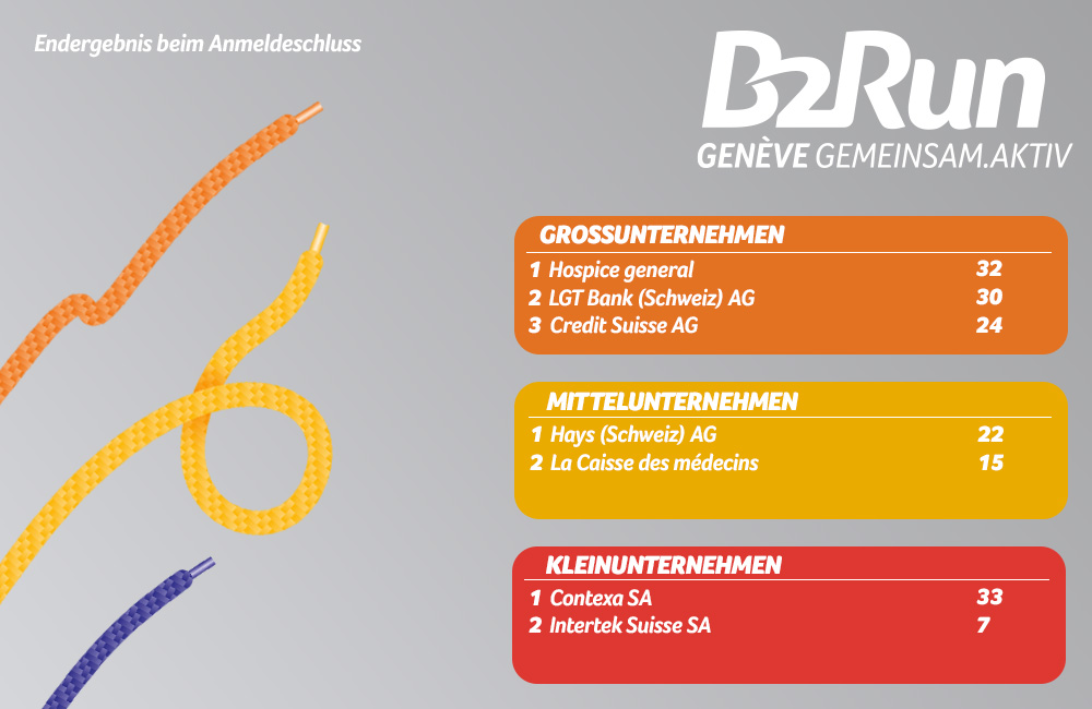 b2r