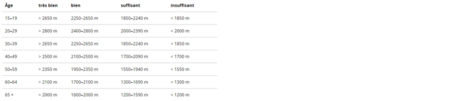 Évaluation hommes