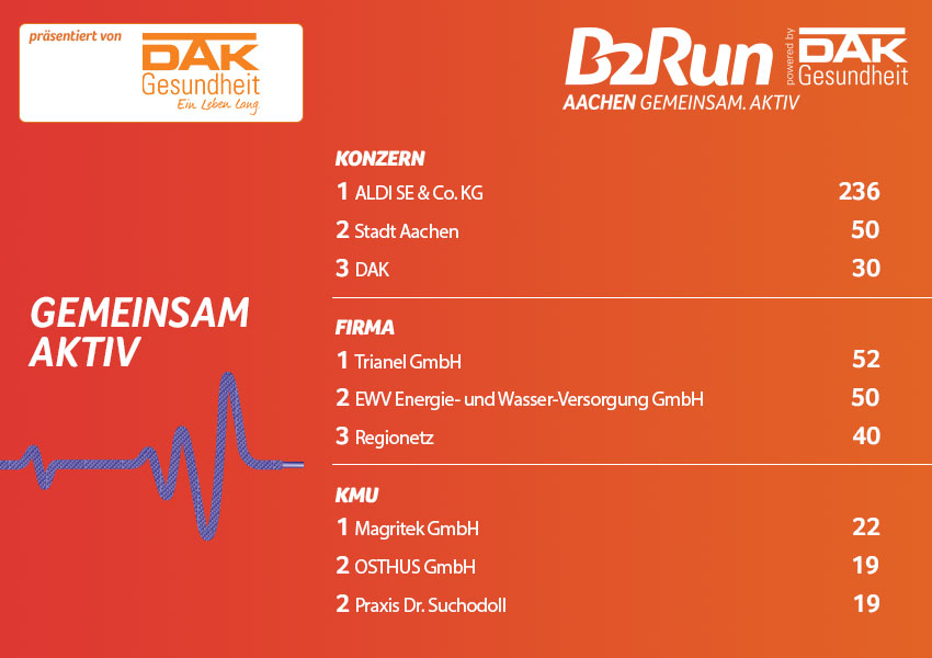 Die Fittesten B2Run Aachen 2023