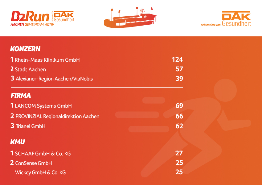 Die Fittesten B2Run Aachen
