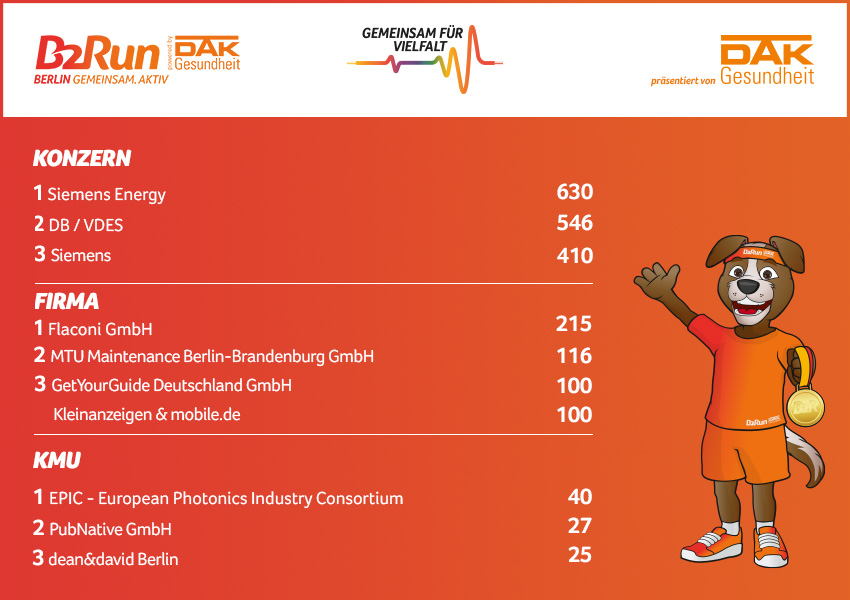 Die größten Teams beim B2Run Berlin