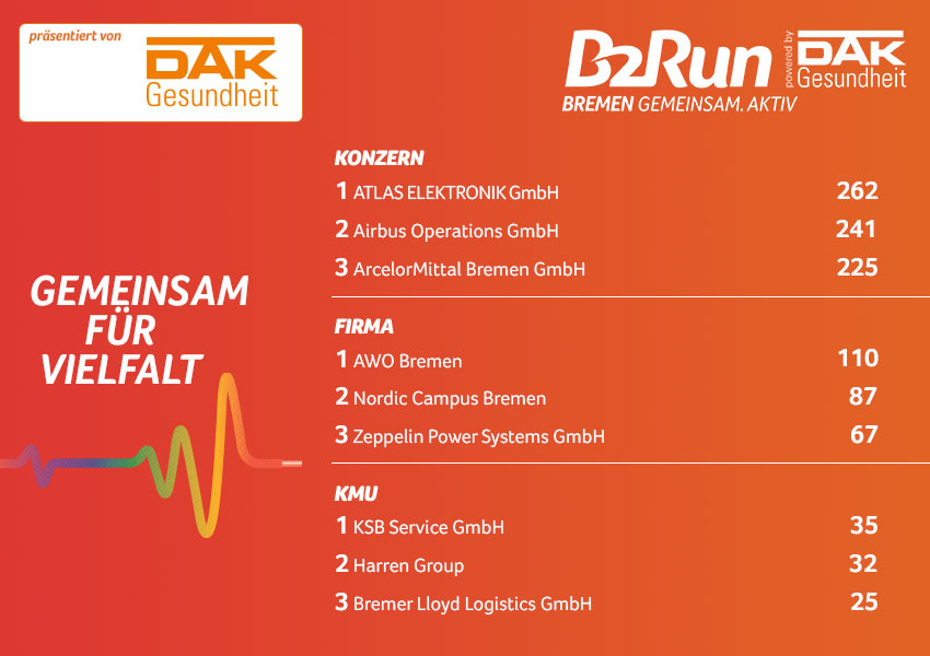 Die Fittesten B2Run Bremen