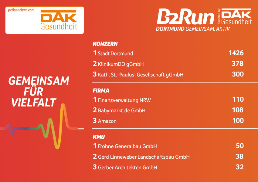 Die Fittesten B2Run Dortmund