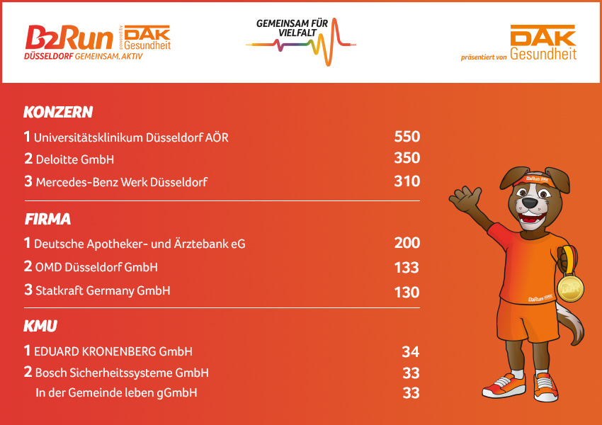 Die Fittesten beim B2Run Düsseldorf