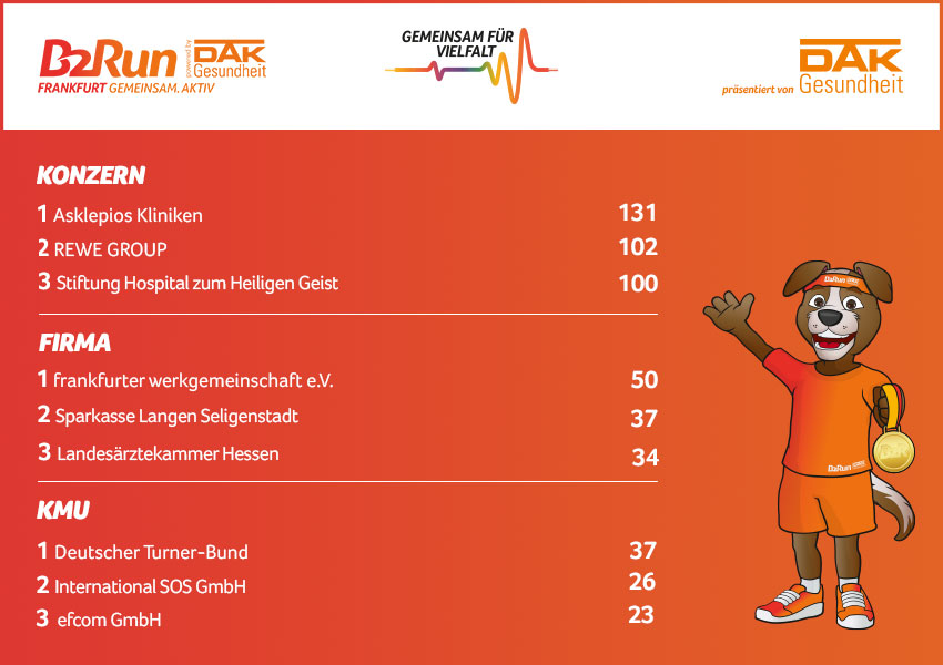 Die Fittesten beim B2Run Frankfurt 2025