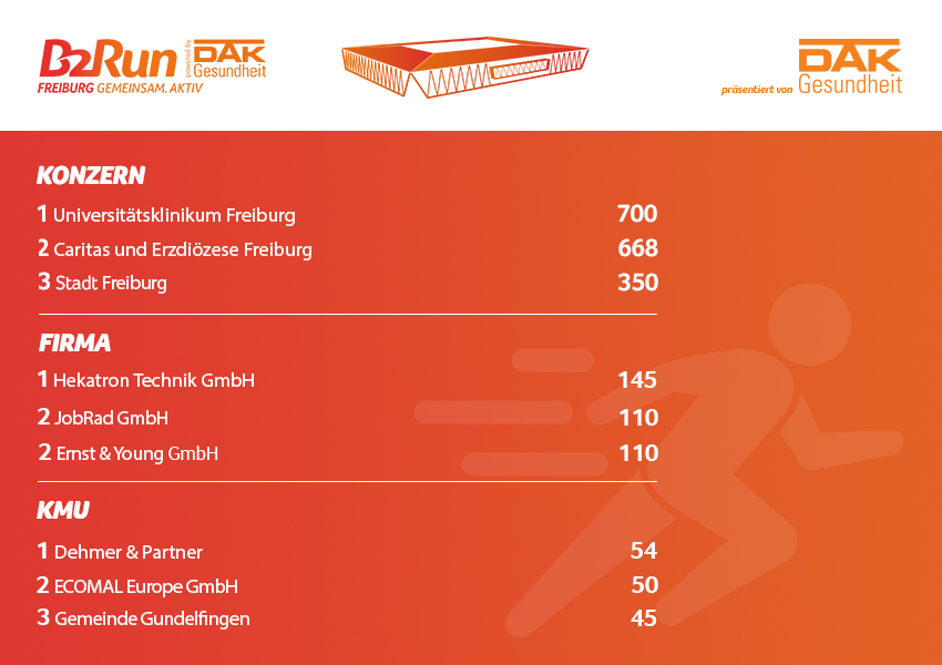 Die Fittesten B2Run Freiburg