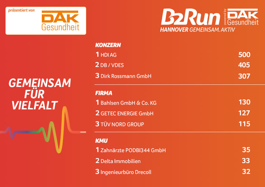 Die Fittesten B2Run Hannover