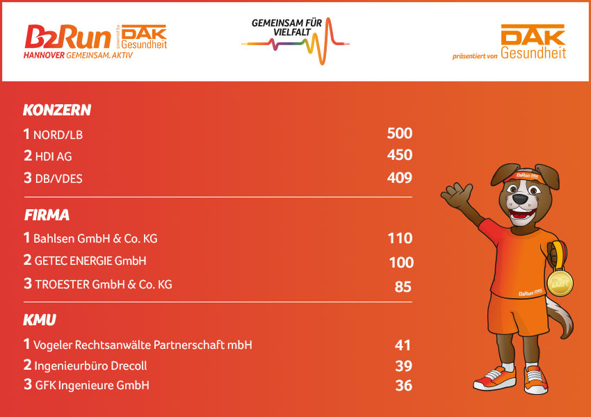 Die Fittesten B2Run Hannover