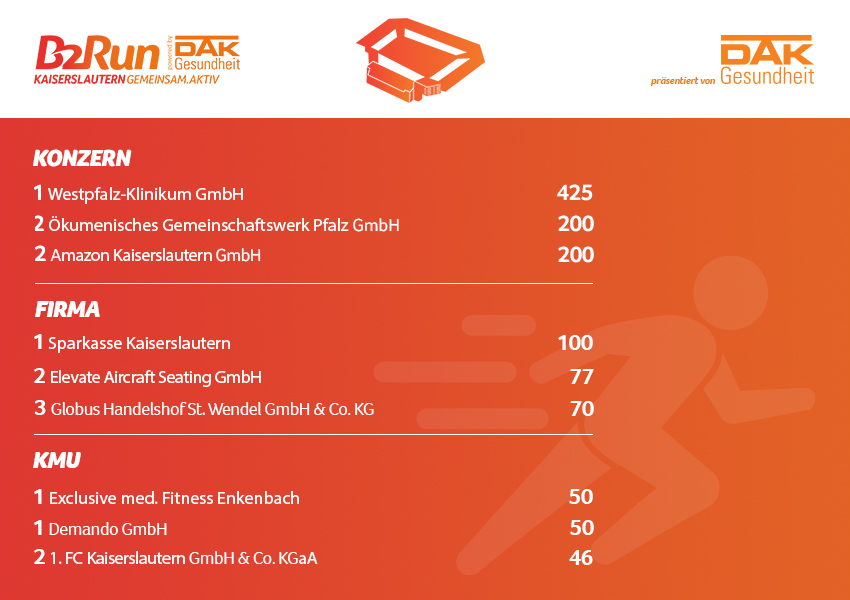 Die Fittesten B2Run Bremen