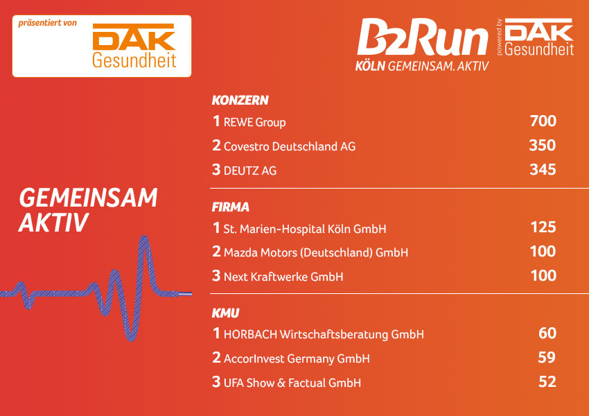 Die Fittesten B2Run Köln