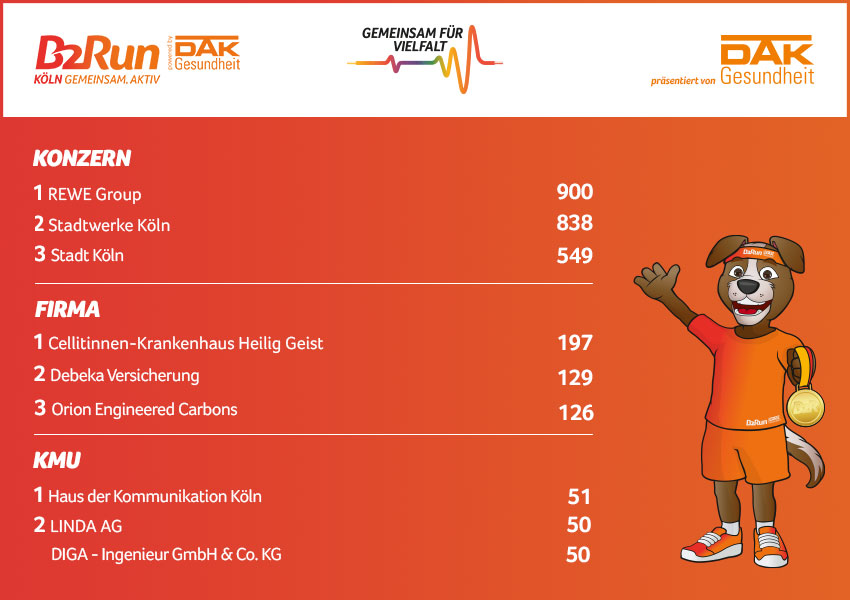 B2Run Köln Die Fittesten