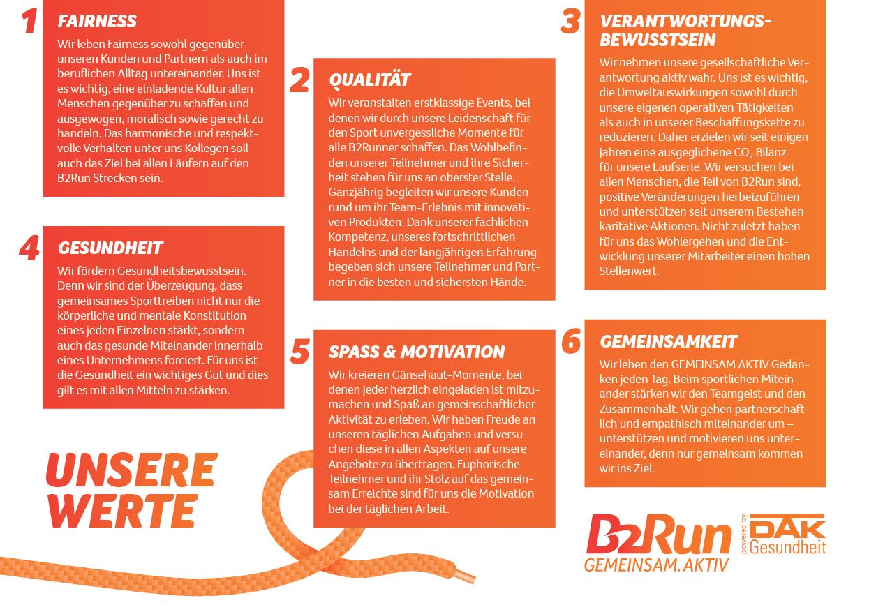 Leitbild B2Run Leitbild B2Run