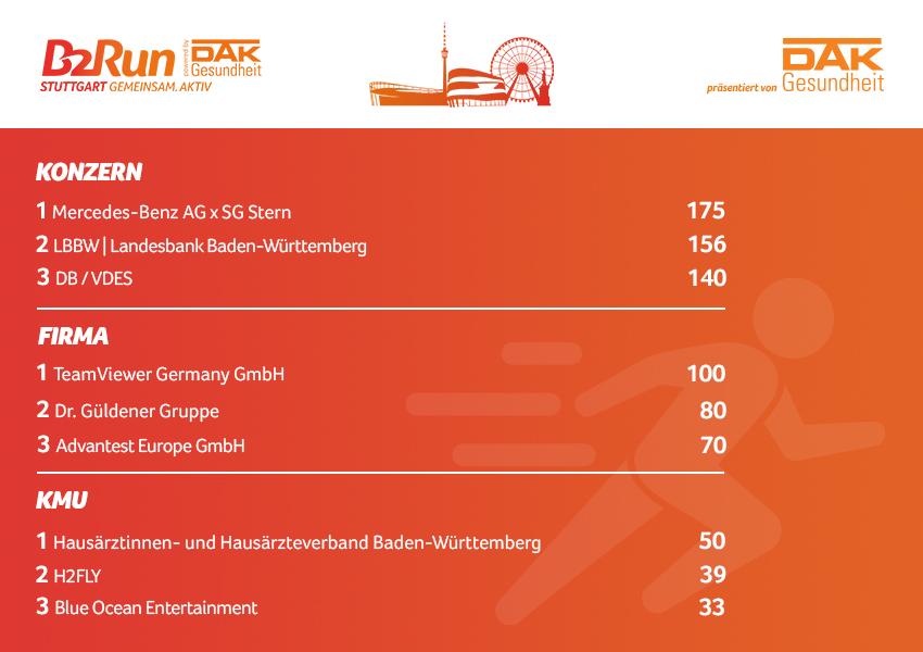 Die Fittesten B2Run Stuttgart