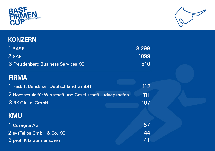 Die Fittesten beim BASF FIRMENCUP