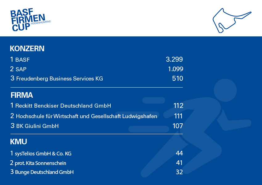 BASF FIRMENCUP